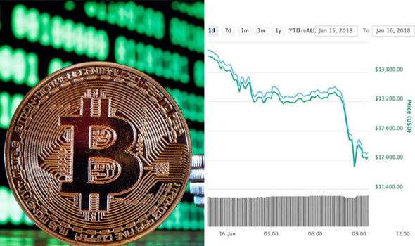 Advanced Bitcoin Trading Techniques